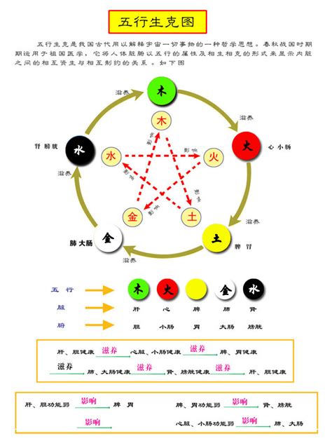 卡其色 五行|易经中的五行对应颜色